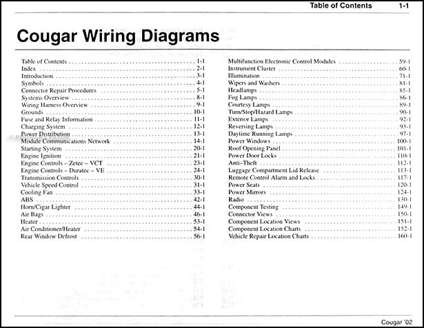 [DIAGRAM] 68 Mercury Cougar Wiring Diagram FULL Version HD Quality