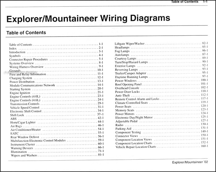 2002 Ford Explorer Mercury Mountaineer Wiring Diagram
