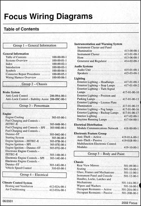 2002 Ford Focus Wiring Diagram Manual Original 2007 ford focus zx3 fuse box diagram 