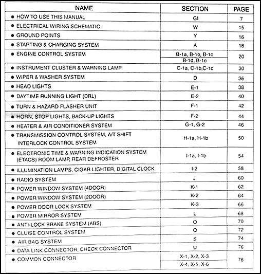 Wiring Diagram Kia Sportage 2002