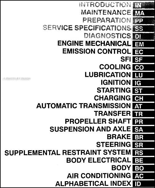 2002 Lexus LX 470 Repair Shop Manual Original 2 Volume Set
