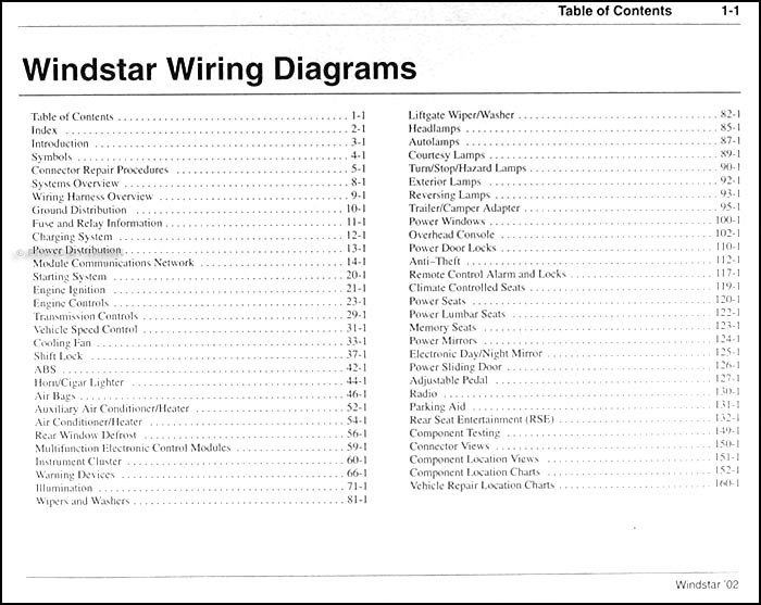 98 Ford Windstar Wiring Diagram - Fuse & Wiring Diagram