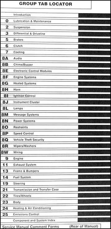 2003 Dodge Dakota Repair Shop Manual Original
