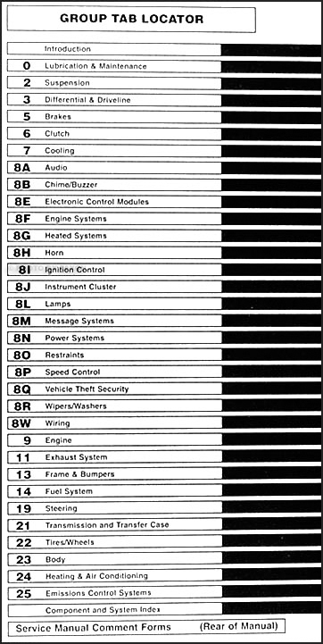 2004 dodge ram 1500 user manual