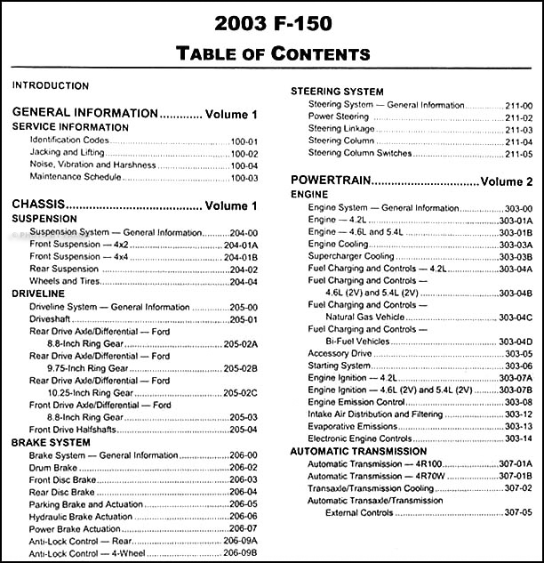 2003 Ford F 150 Repair Shop Manual Original 2 Volume Set