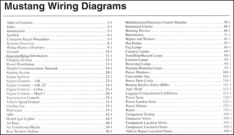 2003 Ford Mustang Wiring Diagram Manual Original 1969 ford mustang fuse box 