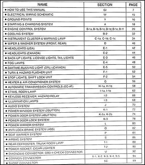 2003 Kia Rio Electrical Troubleshooting Manual Original