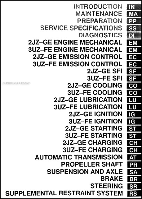2003 Lexus GS 300 & GS 430 Repair Shop Manual Original 2 Volume Set