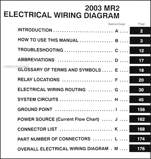 2003 Toyota MR2 Wiring Diagram Manual Original