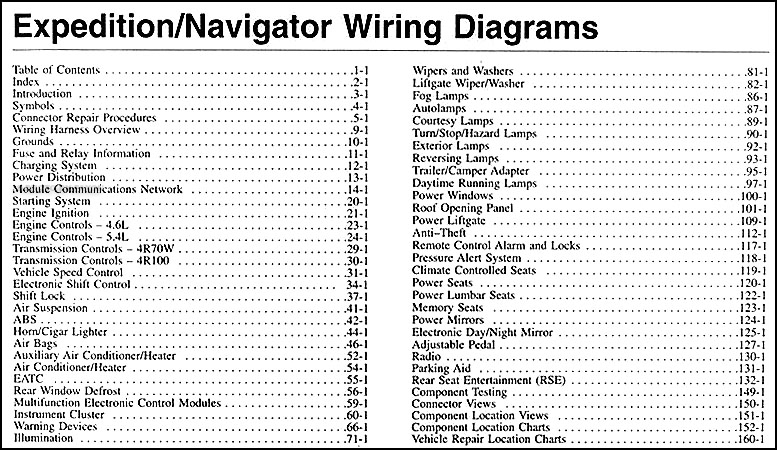 2004 Ford Expedition Lincoln Navigator Wiring Diagram