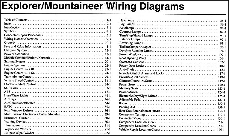 2004 Ford Explorer Mercury Mountaineer Wiring Diagram