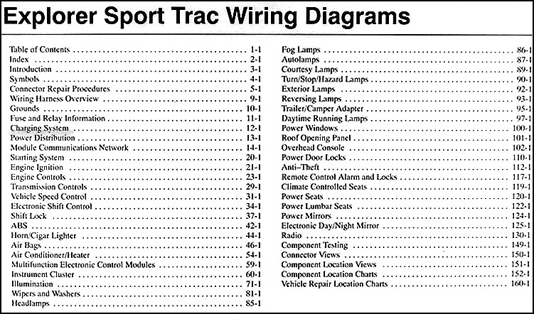 2004 Ford Explorer Stereo Wiring Diagram from cfd84b34cf9dfc880d71-bd309e0dbcabe608601fc9c9c352796e.ssl.cf1.rackcdn.com