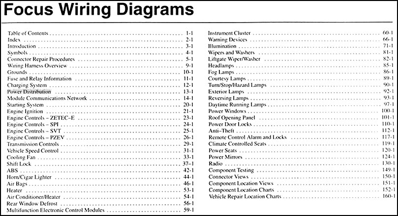 Ford Focu Zx3 Fuse Diagram - Wiring Diagram