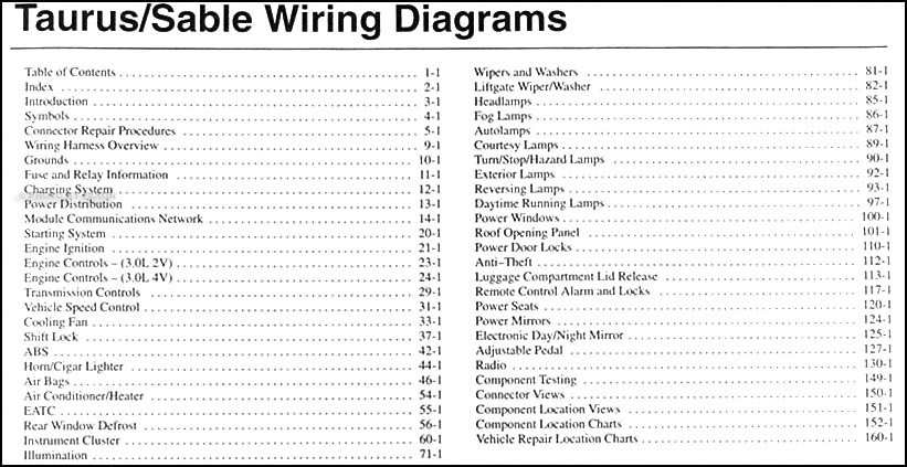 Ford Taurus Wiring Diagram from cfd84b34cf9dfc880d71-bd309e0dbcabe608601fc9c9c352796e.ssl.cf1.rackcdn.com