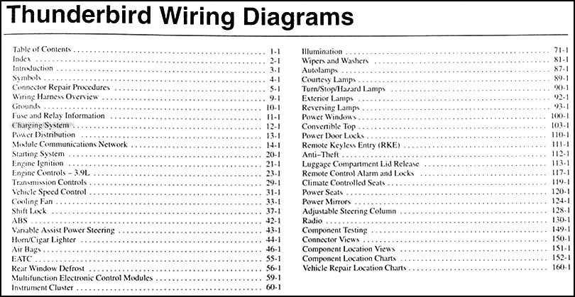 2004 Ford Thunderbird Wiring Diagram Manual Original