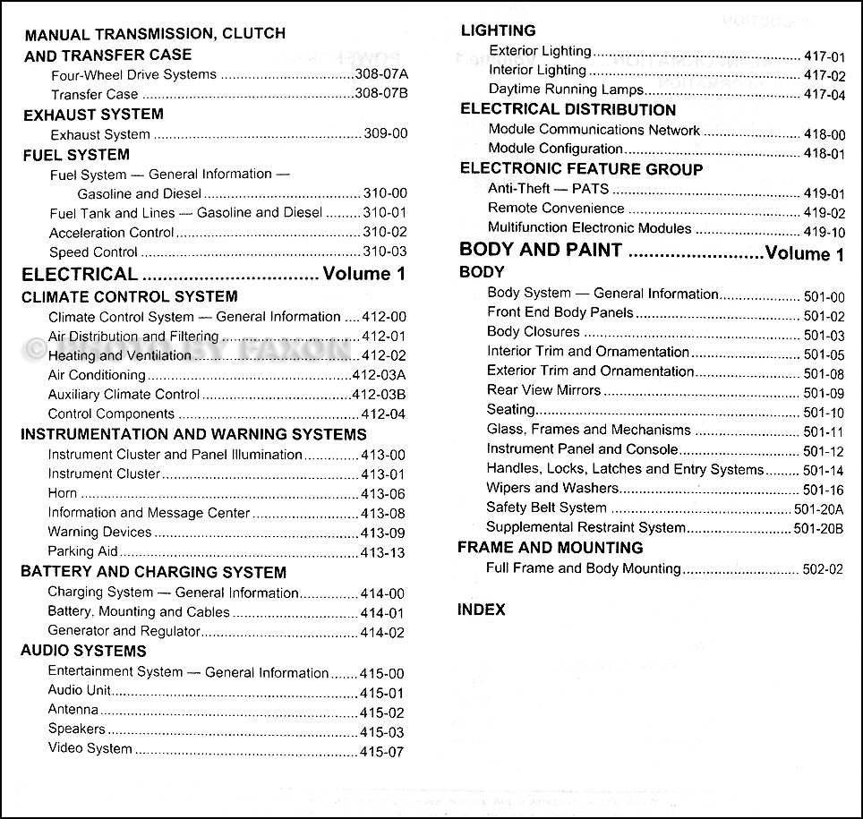 2005 Ford Excursion Repair Shop Manual Set
