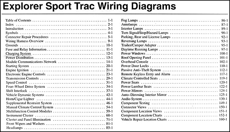 2001 Ford Explorer Sport Trac Wiring Diagram Collection