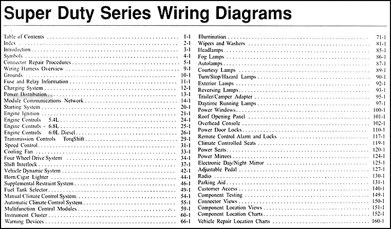 2005 Ford F-250 thru 550, Super Duty Wiring Diagram Manual ... f450 fuse panel diagram 