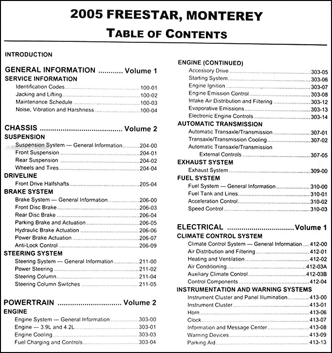 Mercury Monterey Minivan Owners Manual Download