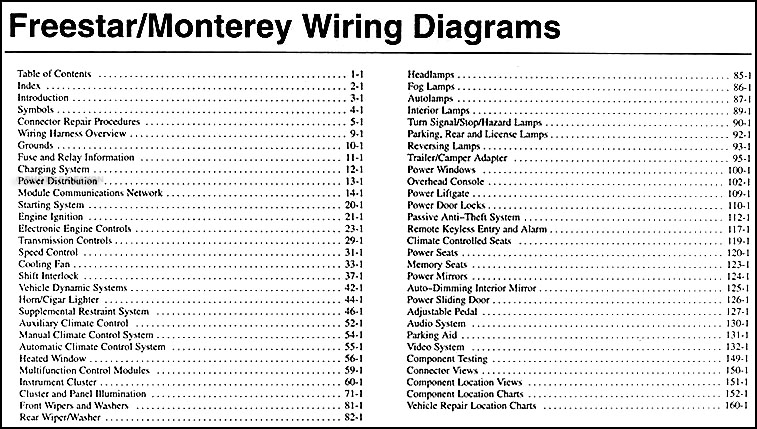 2005 Ford Freestar Mercury Monterey Wiring Diagram