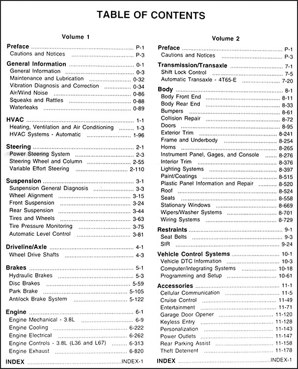 2005 Buick Park Avenue Repair Shop Manual Original 2 Volume Set