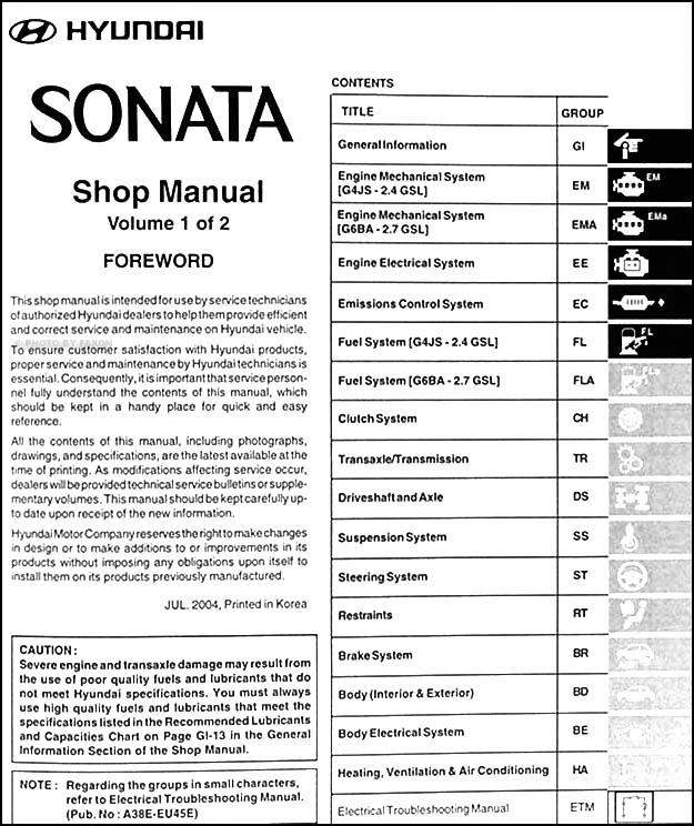 Wiring Manual Pdf  2004 Hyundai Sonata Stereo Wire Harness