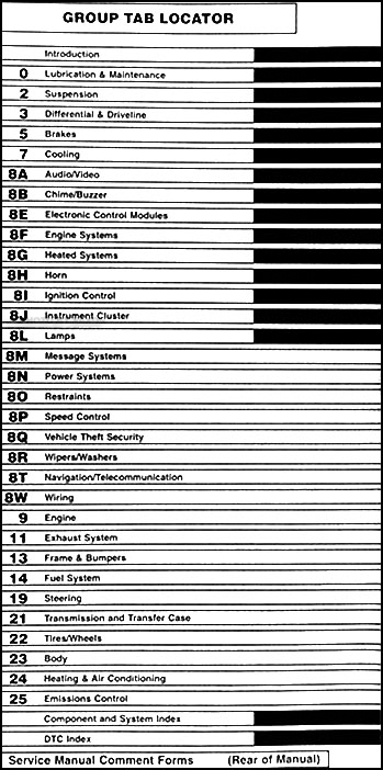 2005 jeep grand cherokee repair shop manual original set