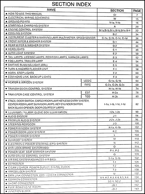 2004 Kia Sorento Radio Wiring Diagram from cfd84b34cf9dfc880d71-bd309e0dbcabe608601fc9c9c352796e.ssl.cf1.rackcdn.com