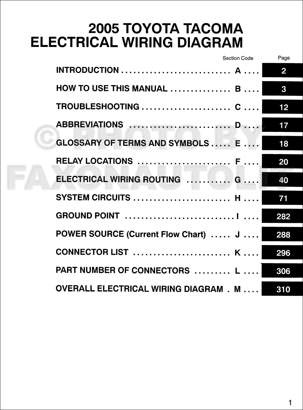 2005 toyota tacoma fuse diagram Images Gallery