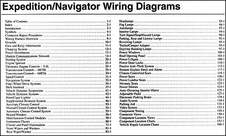 2003 Ford Expedition Radio Wiring Diagram | wiringneo