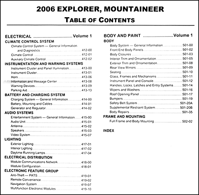 2006 Ford Explorer Mercury Mountaineer Repair Shop Manual Set of 2 Original