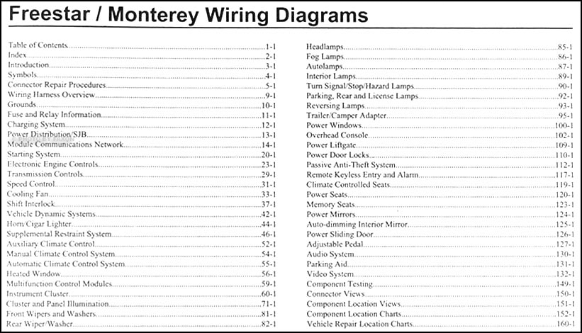 2006 Ford Freestar & Mercury Monterey Wiring Diagram ...