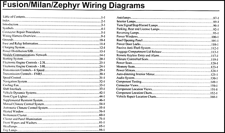 2006 Ford Fusion Mercury Milan Lincoln Zephyr Wiring ... 2010 ford fusion fuse diagram radio 