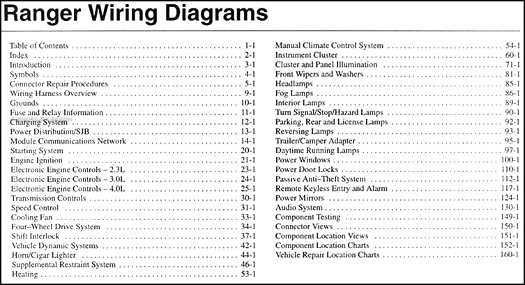 Ford Ranger Instrument Cluster Wiring Diagram from cfd84b34cf9dfc880d71-bd309e0dbcabe608601fc9c9c352796e.ssl.cf1.rackcdn.com