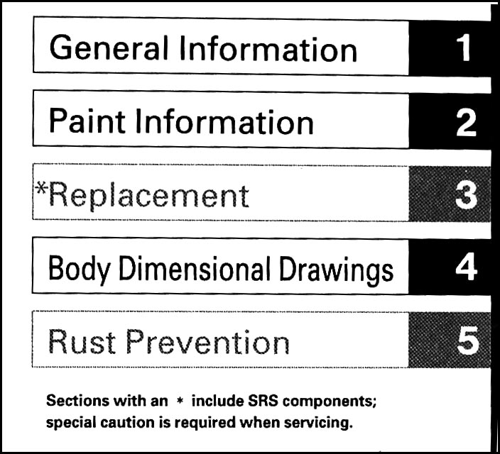 Honda civic 2006 service manual