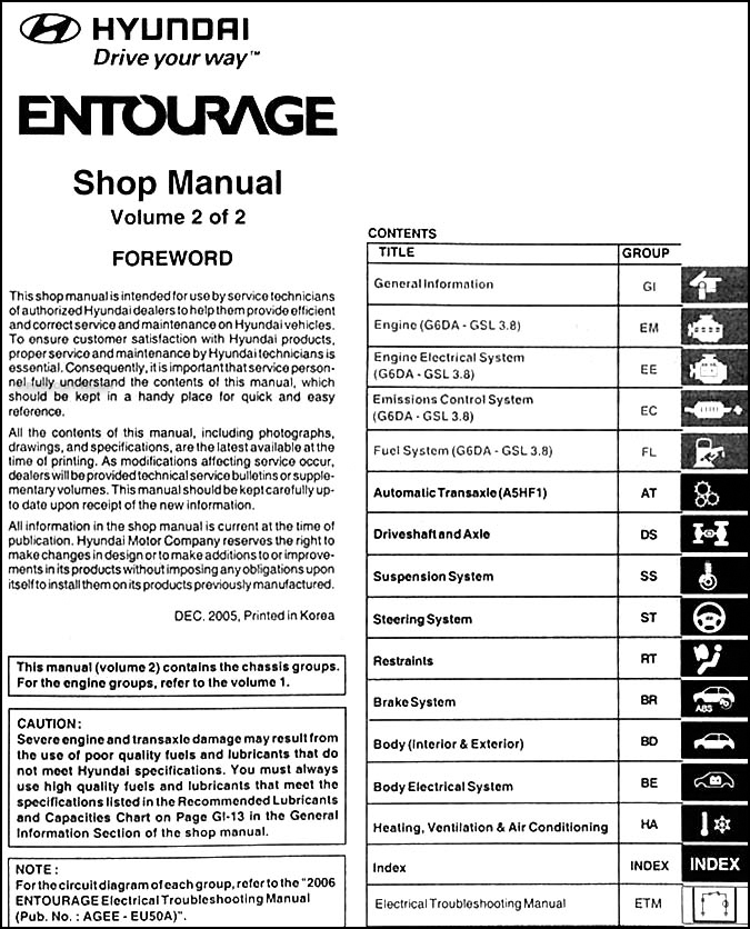 2006 Hyundai Entourage Repair Shop Manual 2 Volume Set Original