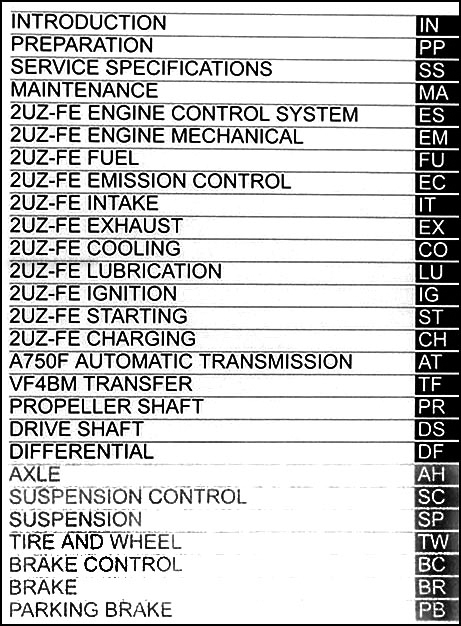 2006 Lexus GX 470 Repair Shop Manual Original 3 Volume Set GX470