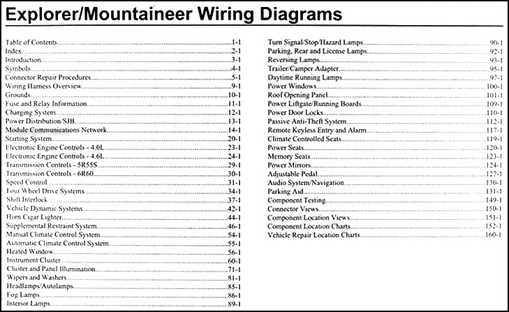 Diagram Download 20ford Explorer Mercury Mountaineer Wiring Diagram Manual Original Full Version Hd Quality Manual Original Inflatablesales Sansecondoweb It