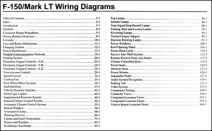 2007 Ford F-150, Lincoln Mark LT Wiring Diagram Manual ...