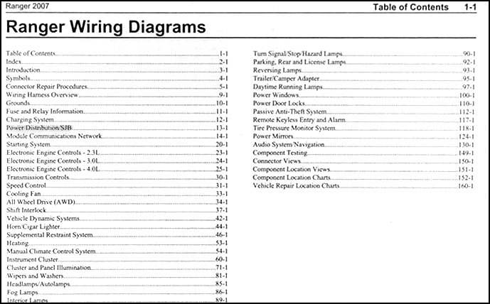 1996 Ford Ranger Wiring Diagram from cfd84b34cf9dfc880d71-bd309e0dbcabe608601fc9c9c352796e.ssl.cf1.rackcdn.com