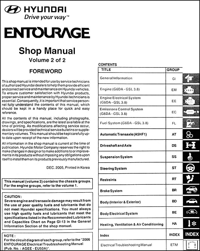 2007 hyundai entourage repair manual