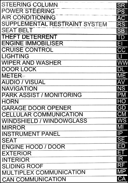2007 Lexus LX 470 Repair Shop Manual Original 3 Volume Set