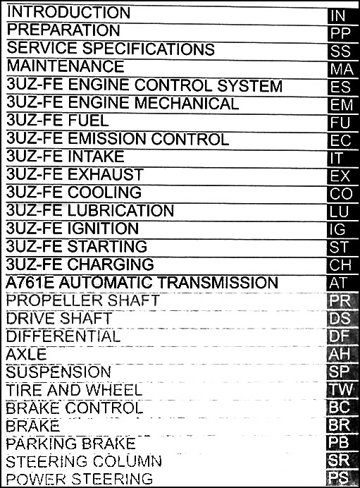 2007 Lexus SC 430 Repair Shop Manual Original 3 Volume Set
