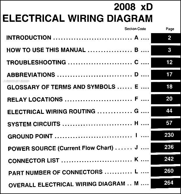 2008 Scion xD Wiring Diagram Manual Original