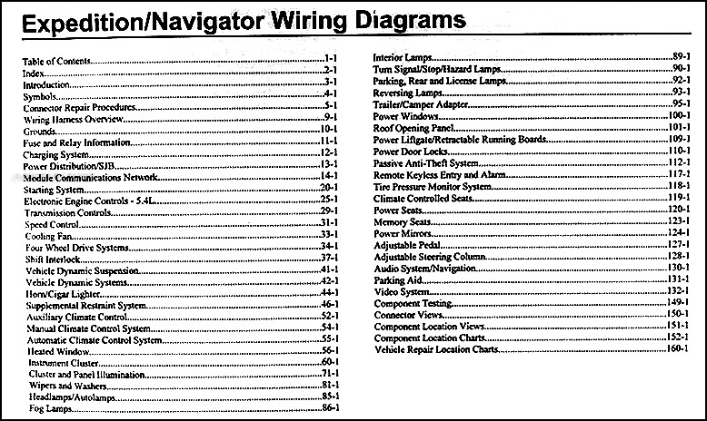 2009 Expedition & Navigator Wiring Diagram Manual Original for a 2000 lincoln navigator fuse box 