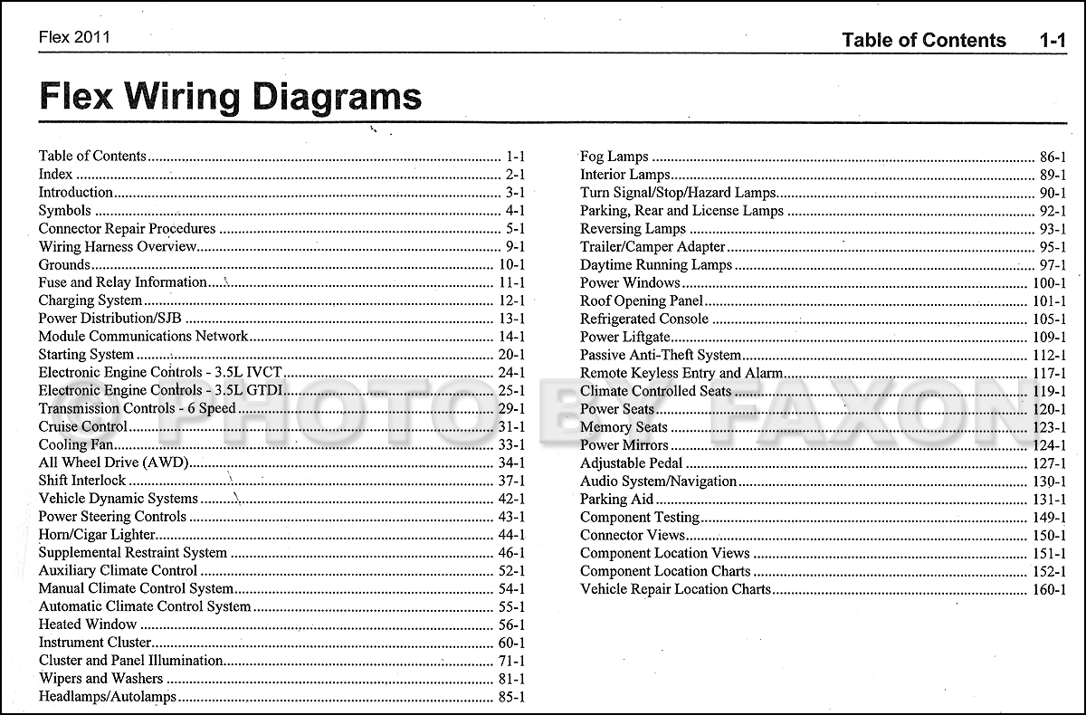 Ford Flex Fuse Panel Diagram Wiring Diagram